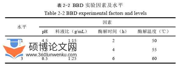 药学论文参考