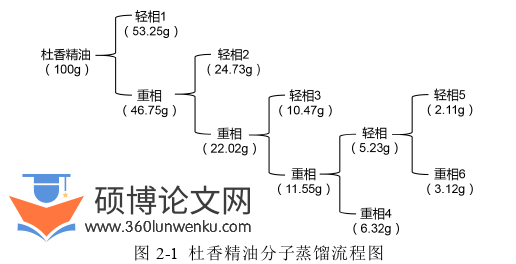 药学论文怎么写