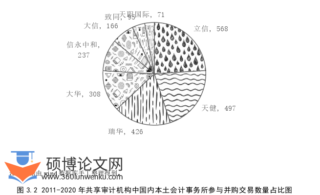 审计论文怎么写