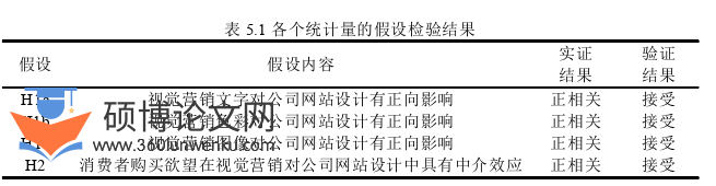 市场营销论文参考