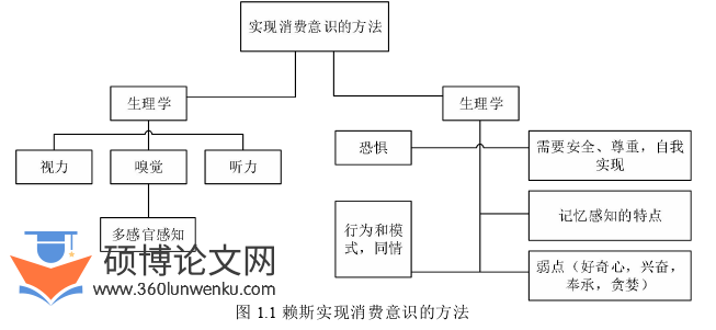 市场营销论文怎么写
