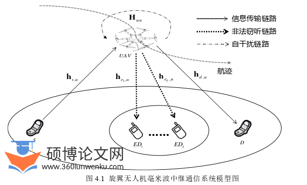 工程硕士论文参考