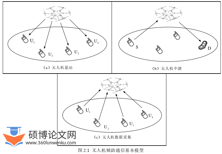 工程硕士论文怎么写