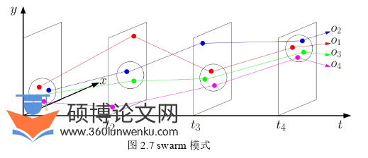 软件工程论文怎么写