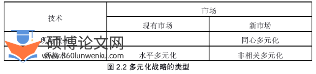 工商管理论文怎么写