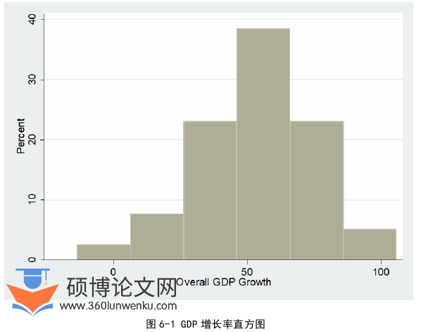 金融论文参考
