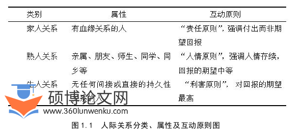 MPA论文怎么写