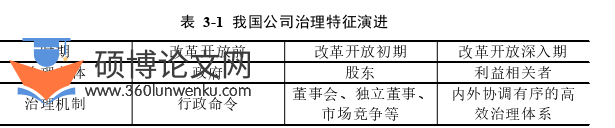 财务管理论文怎么写