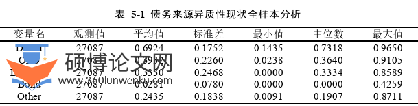 财务管理论文参考