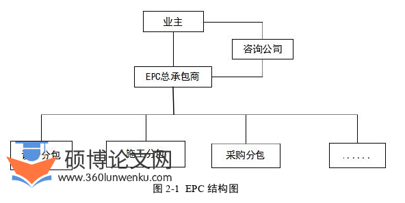 工程管理论文参考