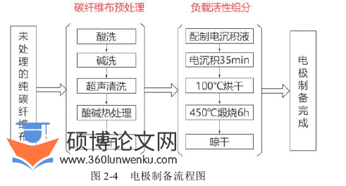 土木工程论文怎么写