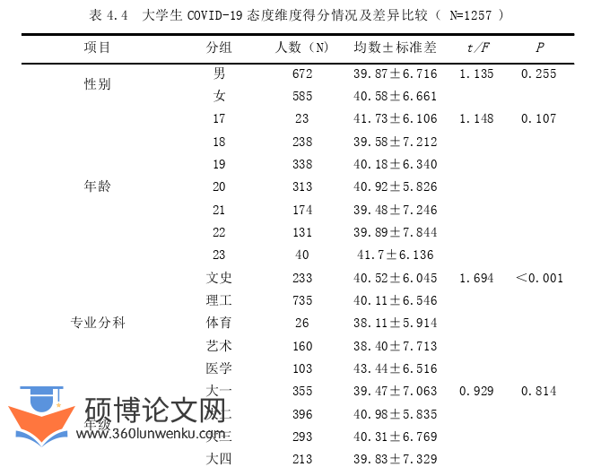 护理论文怎么写