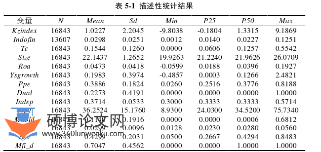 会计论文参考