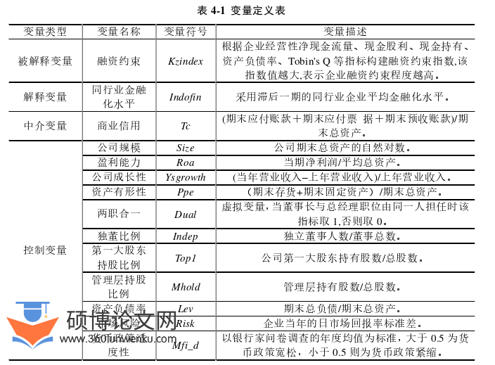 会计论文怎么写