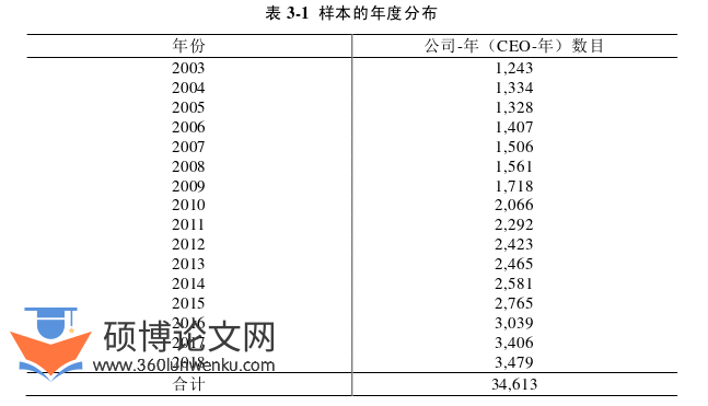 金融论文怎么写