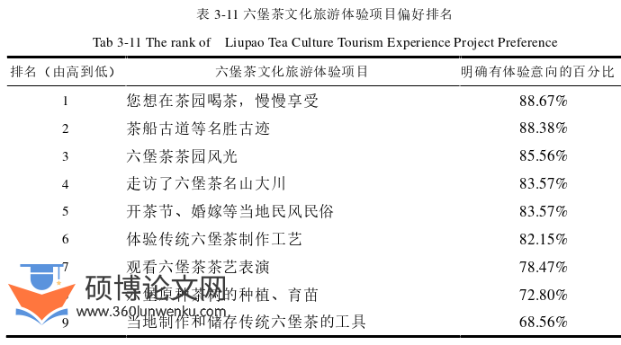 旅游管理论文参考