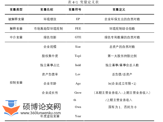 企业管理论文怎么写