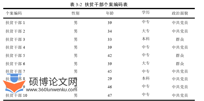 社会学论文参考