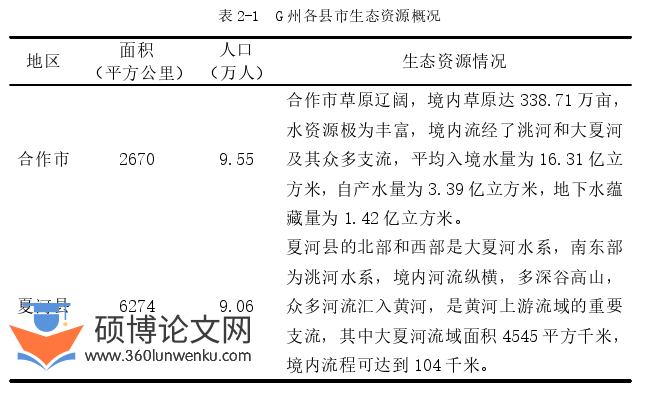 行政管理论文怎么写