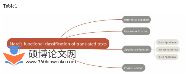 语言学论文怎么写