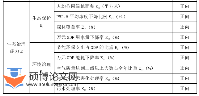 MPA论文参考