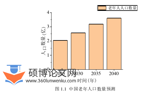工程硕士论文怎么写