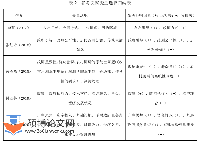 农业论文参考