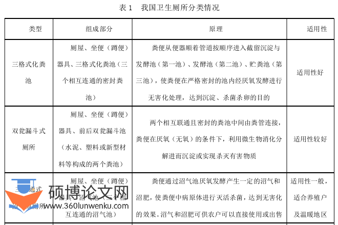 农业论文怎么写