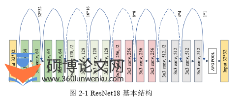 软件工程论文怎么写