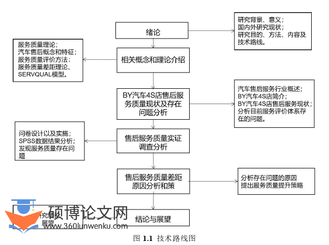 工商管理论文怎么写