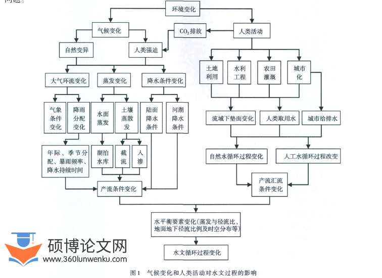 职称论文怎么写