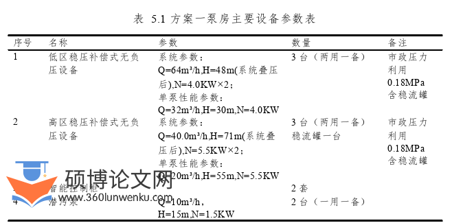 工程管理论文参考