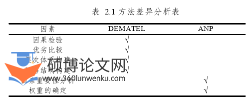 工程管理论文怎么写