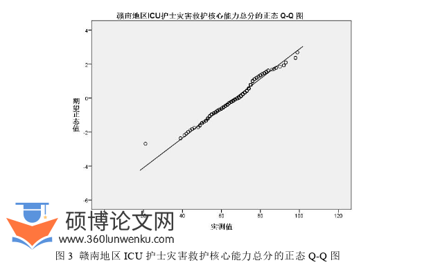 护理论文怎么写