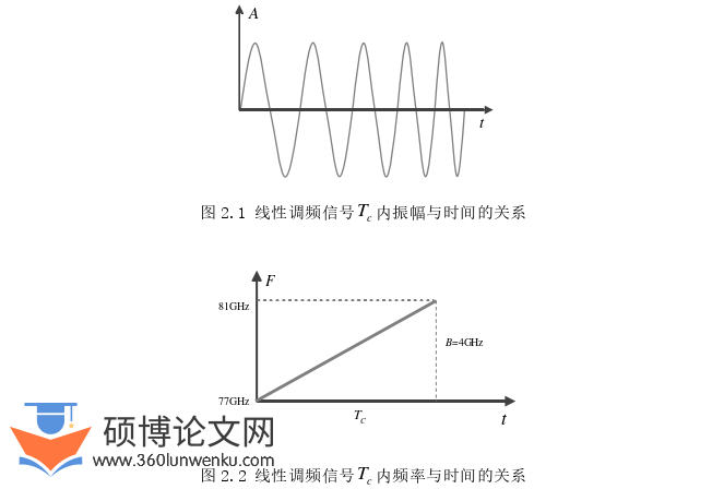 计算机论文怎么写