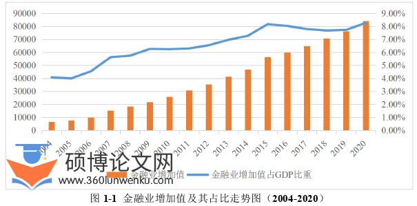 金融论文怎么写