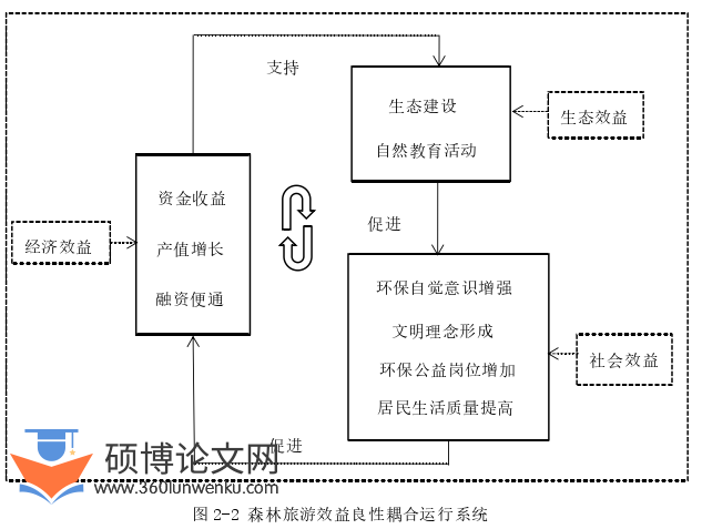经济论文怎么写