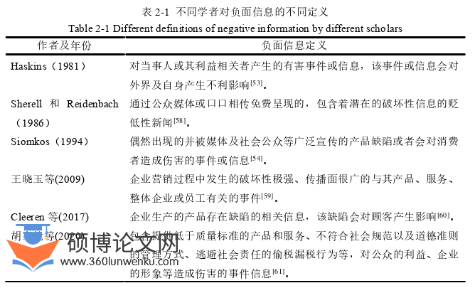 企业管理论文怎么写