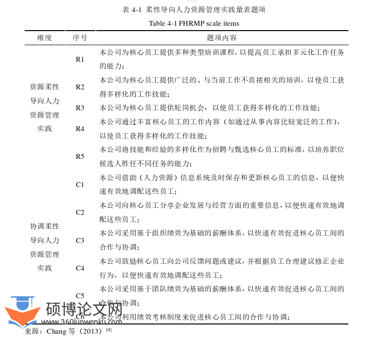 人力资源管理论文参考