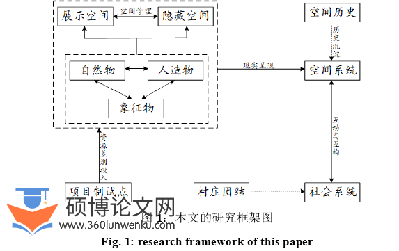 社会学论文参考
