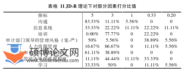 审计论文怎么写