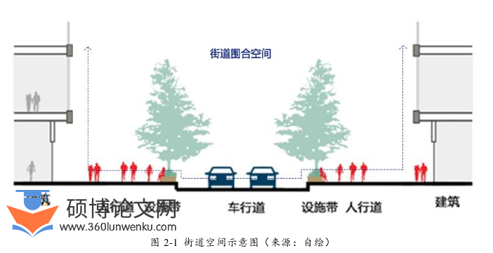 建筑论文怎么写