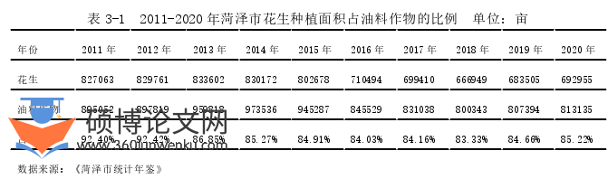 农业论文参考