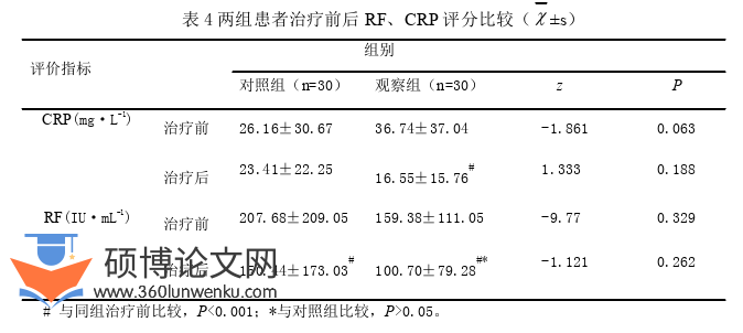 临床医学论文怎么写