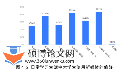 政治论文怎么写