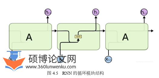 工程管理论文怎么写