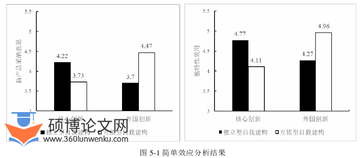 企业管理论文参考