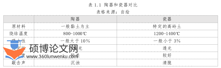 建筑论文怎么写