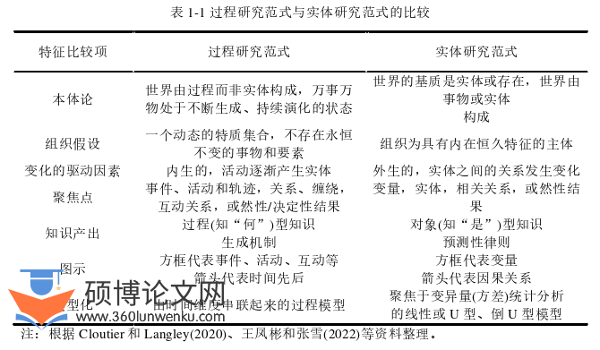 博士论文参考