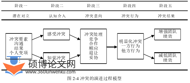 博士论文怎么写